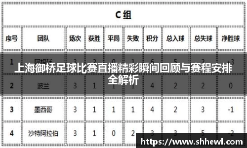 上海御桥足球比赛直播精彩瞬间回顾与赛程安排全解析